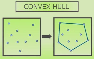 convex hull example image